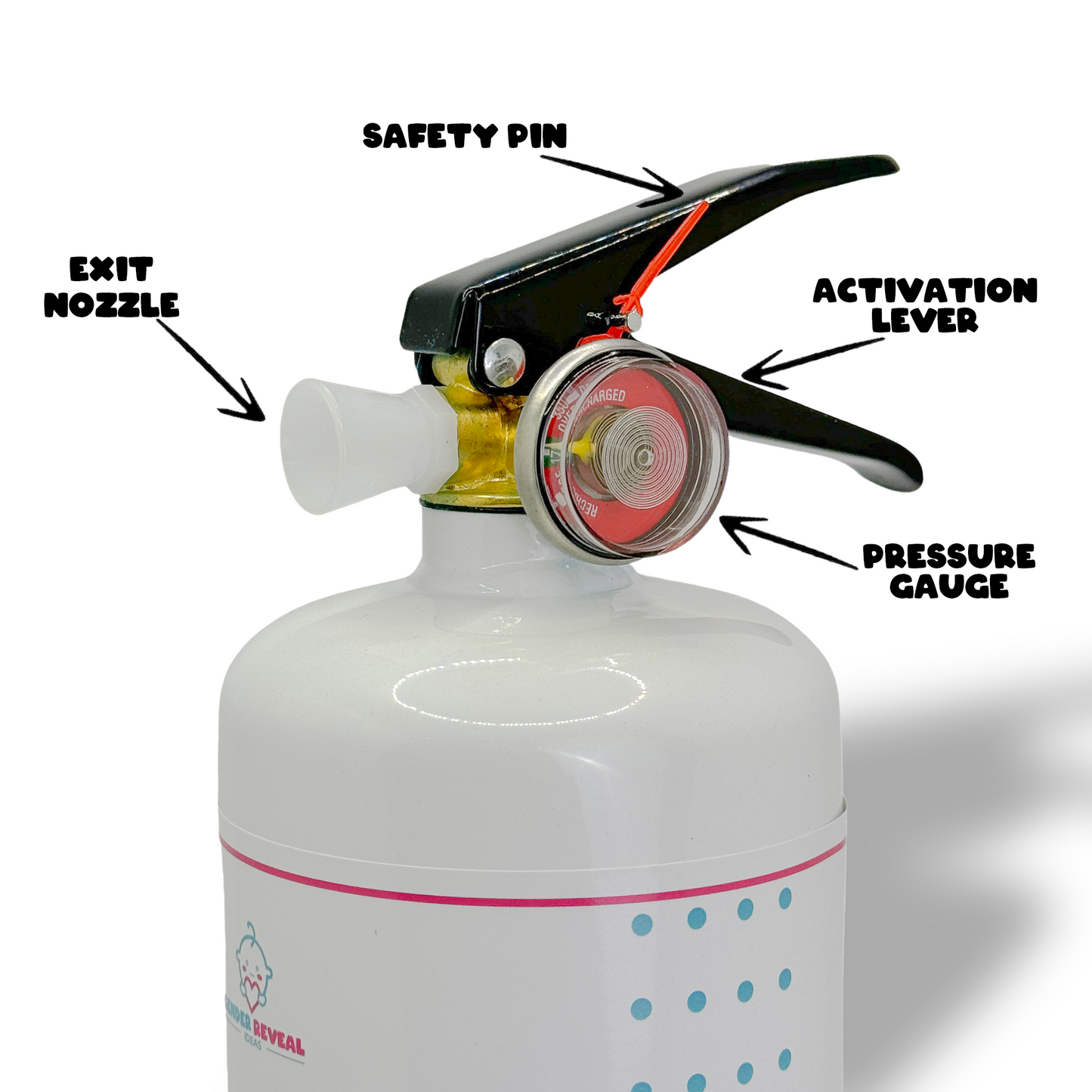 Gender Reveal Extinguisher MEGA Powder Blaster shown in white with labeled key components including safety pin, exit nozzle, activation lever, and pressure gauge. Close-up view of the top mechanism featuring black and yellow trigger assembly and clear nozzle attachment.